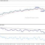 euraud20190731a1