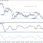 eurchf20190710a2