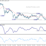 eurchf20190711a2