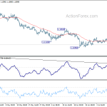 eurchf20190713w1