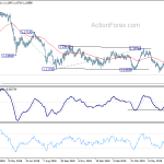 eurchf20190713w2