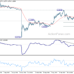 eurchf20190713w3