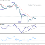 eurchf20190713w4