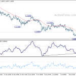 eurchf20190728w1