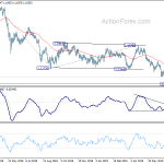 eurchf20190728w2