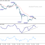 eurchf20190728w4