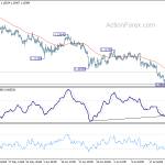 eurchf20190729a1