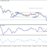 eurchf20190729a2