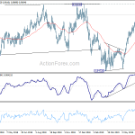 eurgbp20190710a2