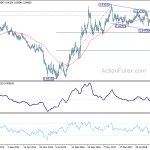 eurgbp20190713w3