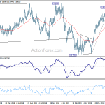 eurgbp20190728w2