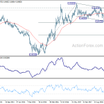 eurgbp20190728w3