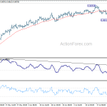 eurgbp20190729b1