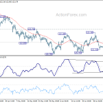 eurjpy20190710a1