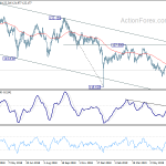 eurjpy20190710a2