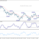 eurjpy20190711a1