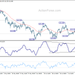 eurjpy20190713w1