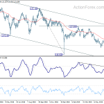 eurjpy20190713w2