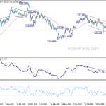 eurjpy20190713w3