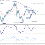 eurjpy20190713w4