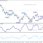 eurjpy20190715a1