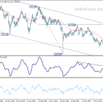 eurjpy20190715a2