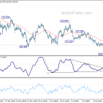 eurjpy20190728w1