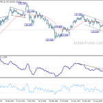 eurjpy20190728w3