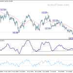 eurjpy20190729a1