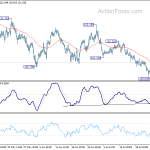 eurjpy20190730a1