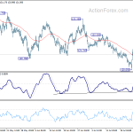 eurjpy20190731a1