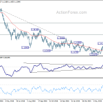 eurusd20190709b2