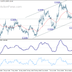 eurusd20190710a1