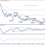 eurusd20190710a2