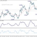 eurusd20190710b1