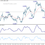 eurusd20190711a1