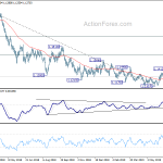 eurusd20190711a2