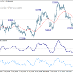 eurusd20190712a1