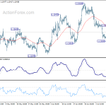 eurusd20190712b1