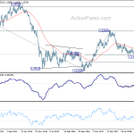 eurusd20190713w3