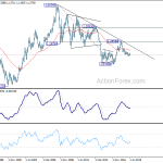 eurusd20190713w4