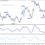 eurusd20190715a1