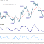 eurusd20190715b1