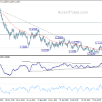 eurusd20190715b2