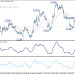 eurusd20190716b1