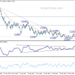 eurusd20190716b2