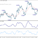 eurusd20190717a1