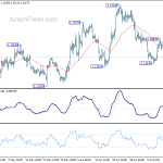 eurusd20190717b1