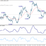 eurusd20190718a1