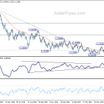 eurusd20190718a2